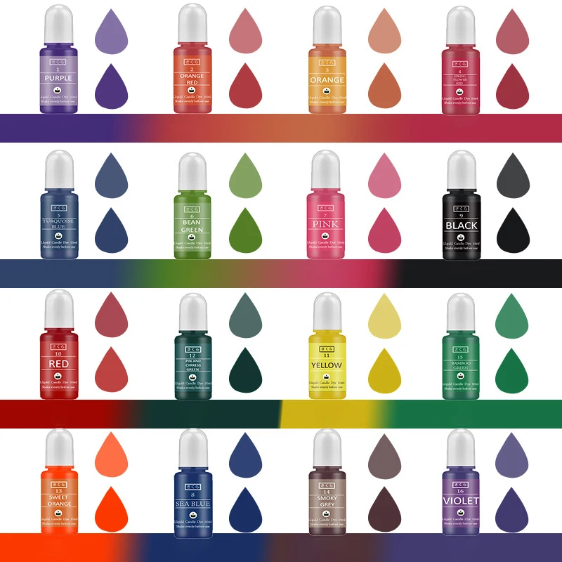 Kit de pigments en résine épox - Soap Making Ingredients avis et prix