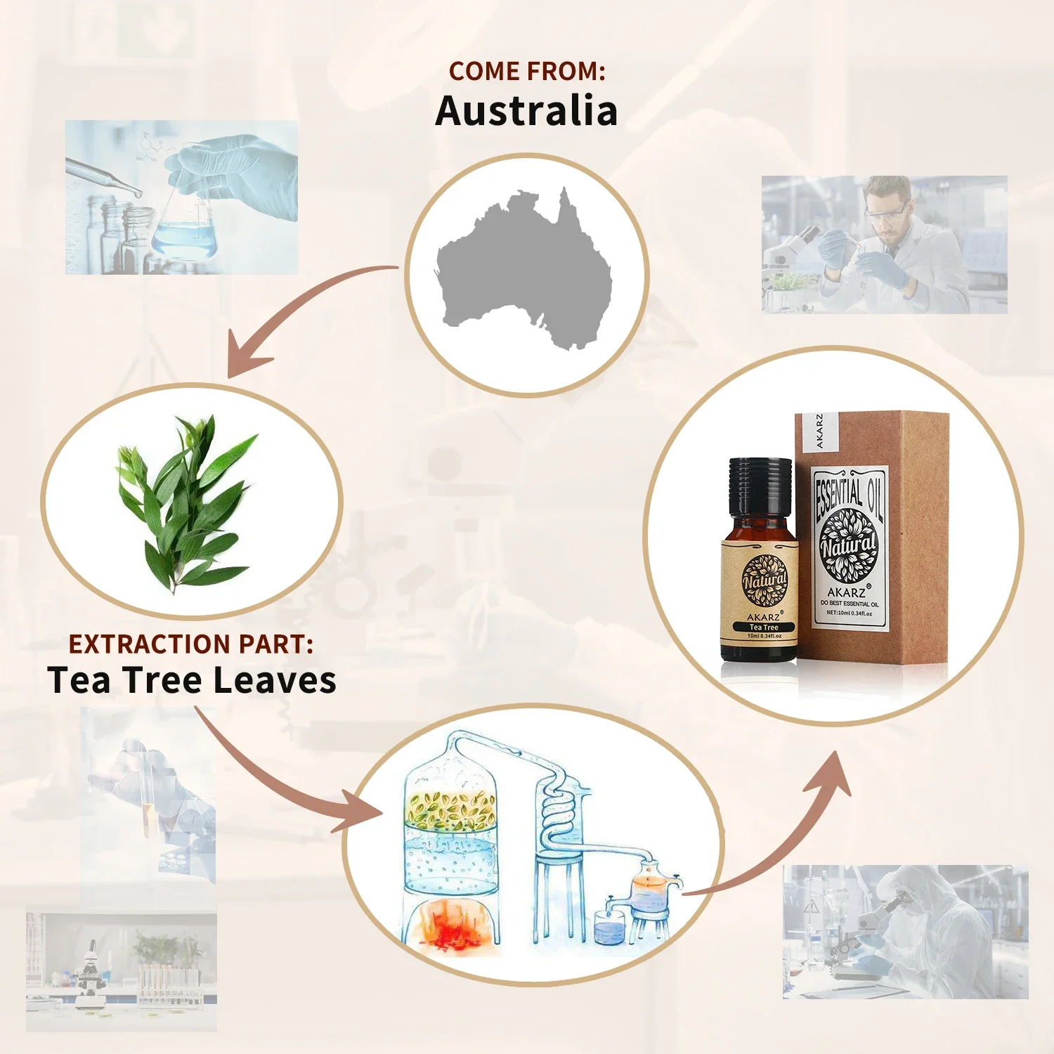 AKARZ-Huile essentielle de rom - Soap Making Ingredients avis et prix