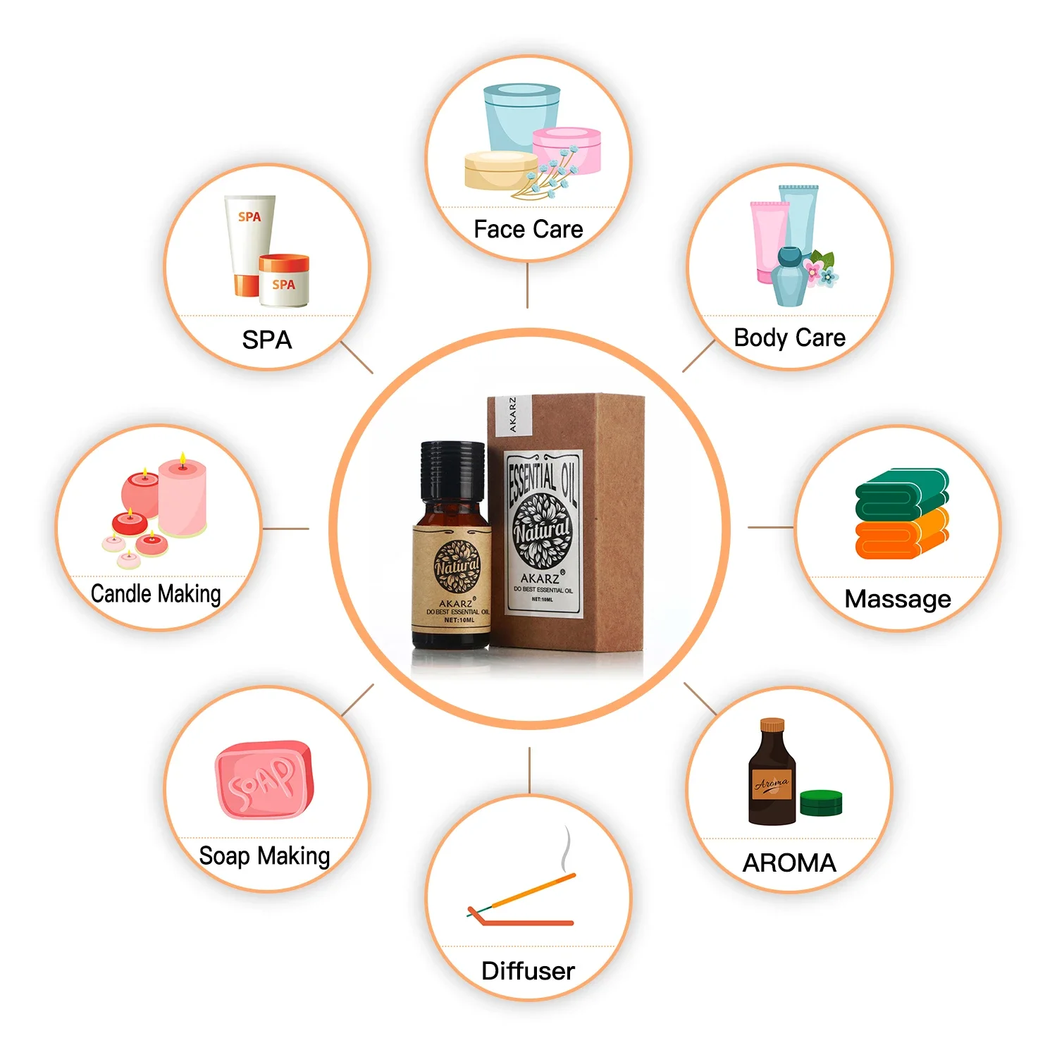 AKARZ-Huile essentielle de rom - Soap Making Ingredients avis et prix