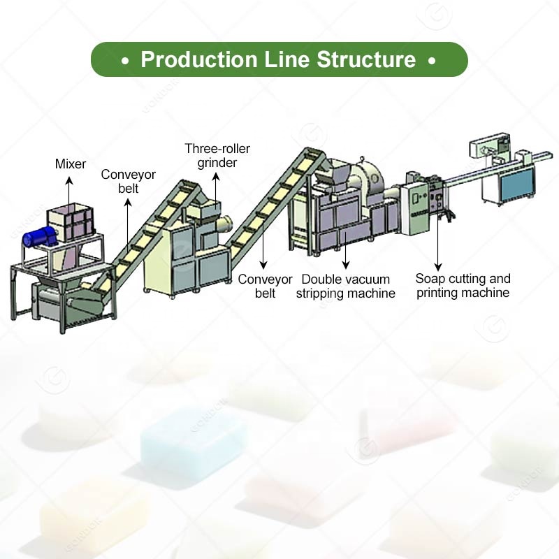 Ligne de production complète d - Soap Making Process avis et prix