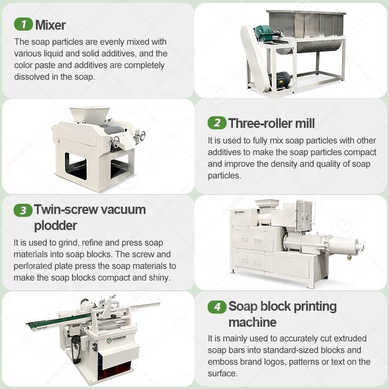 Ligne de production complète d - Soap Making Process avis et prix